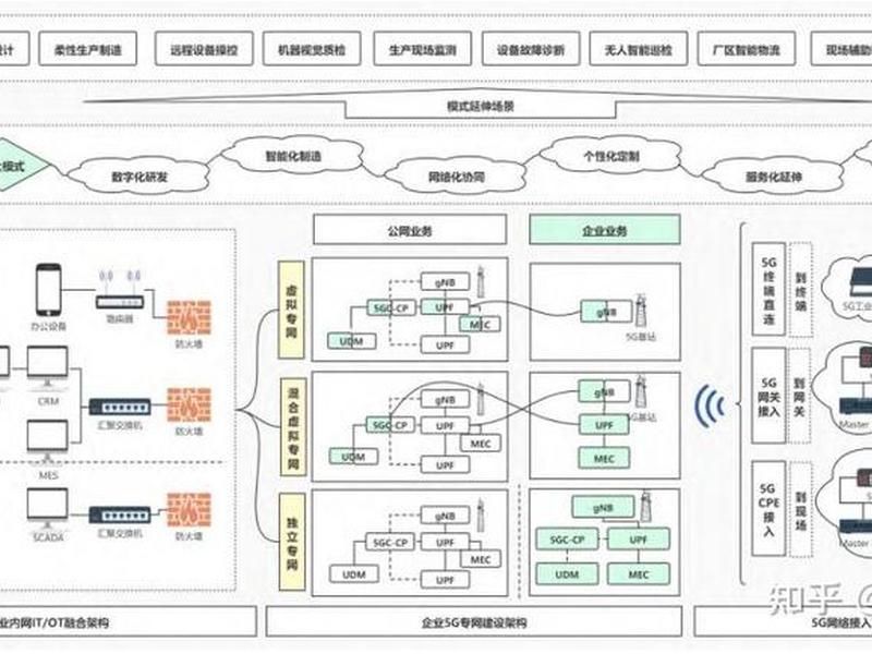 华为5g网络建设(华为5g网络建设方案) 华为5g网络建设(华为5g网络建设方案)