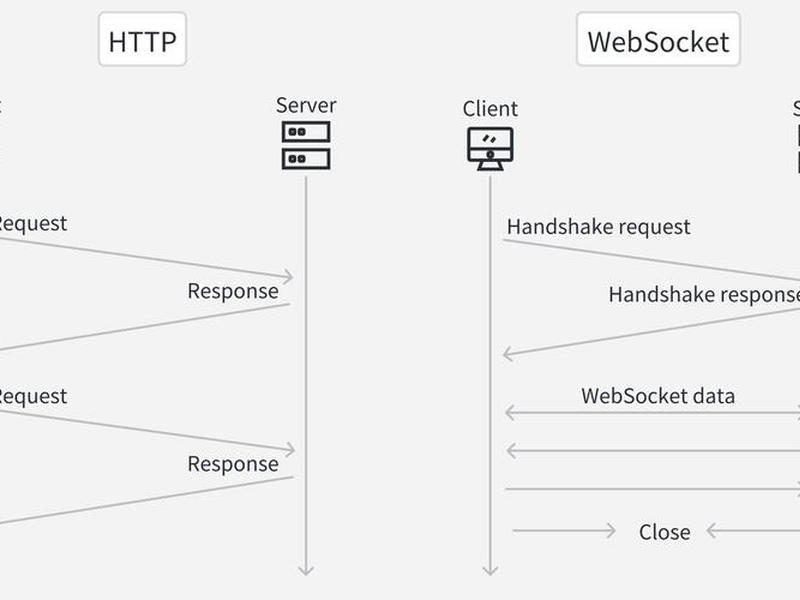 frameweb framewebcontrol干什么的 frameweb framewebcontrol干什么的