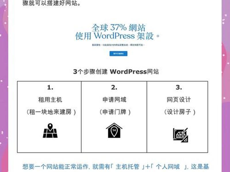 个人博客建站教程图片;个人博客建站教程图片怎么做 个人博客建站教程图片;个人博客建站教程图片怎么做