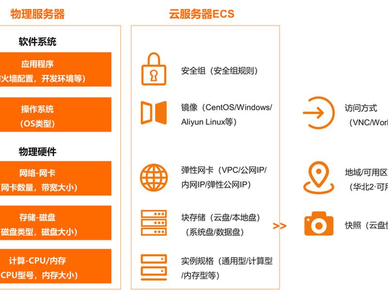 阿里云创建实例教程、阿里云创建实例教程视频 阿里云创建实例教程、阿里云创建实例教程视频