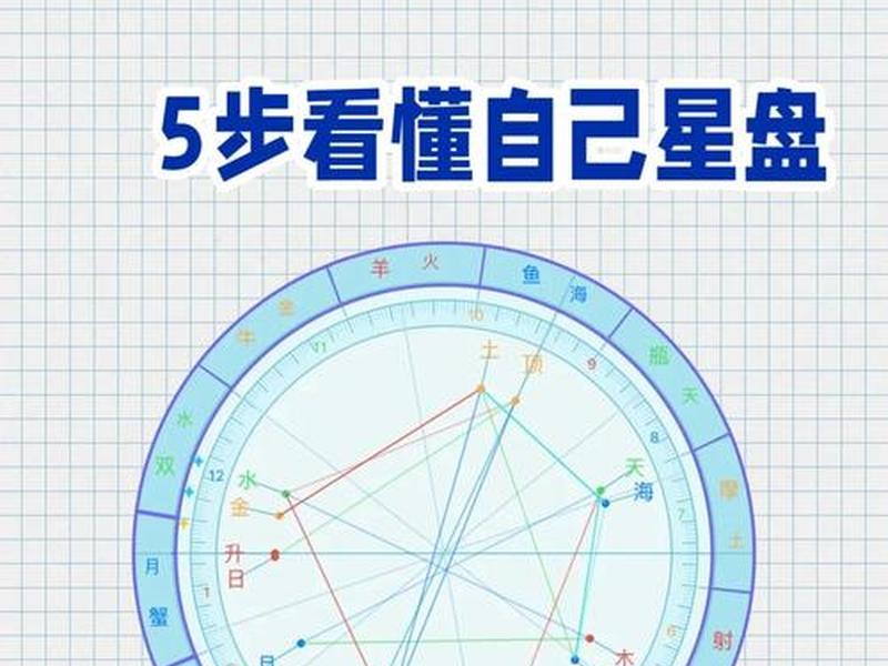 astro占星网站教程;占星区网站(astrology zone) astro占星网站教程;占星区网站(astrology zone)