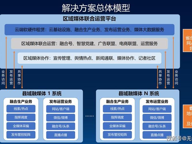 多平台整合使用方法;多平台整合使用方法是什么 多平台整合使用方法;多平台整合使用方法是什么
