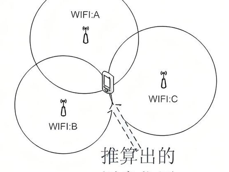 gps建站教程南方(南方gps怎么新建工程) gps建站教程南方(南方gps怎么新建工程)