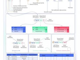 linux系统如何安装deb文件，linux deb文件如何安装