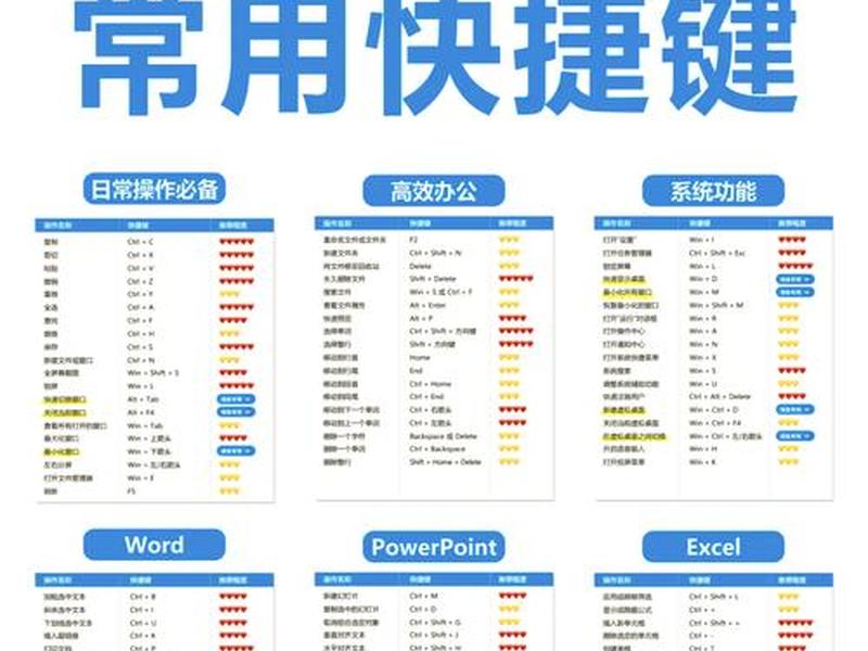 vesta创建快捷方式、vmos创建快捷方式 vesta创建快捷方式、vmos创建快捷方式