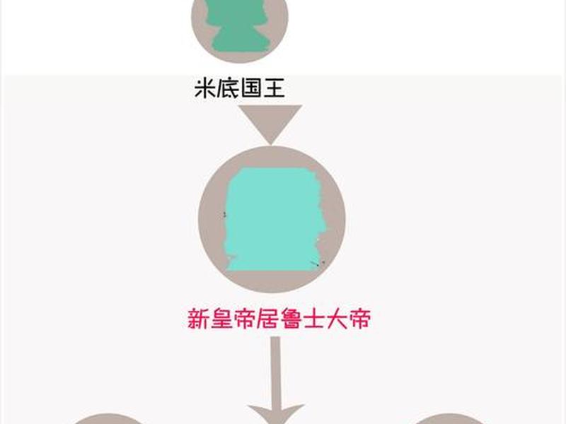 帝国模板修改教程 帝国模板修改教程下载 帝国模板修改教程 帝国模板修改教程下载