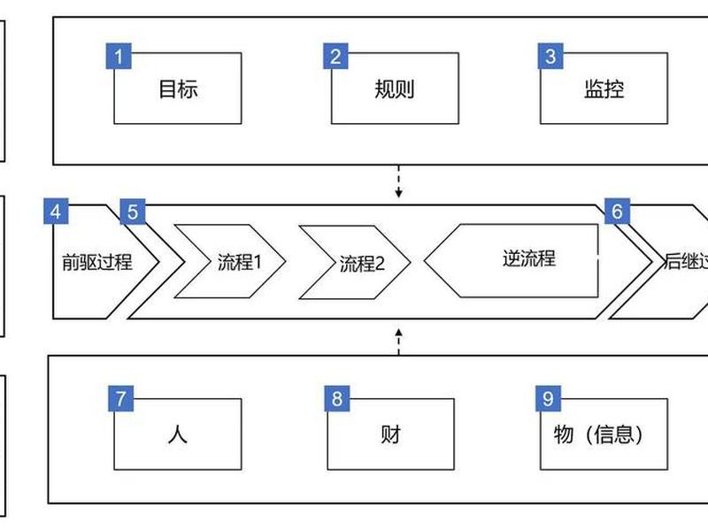 本地部署搭建流程(本地部署搭建流程是什么) 本地部署搭建流程(本地部署搭建流程是什么)