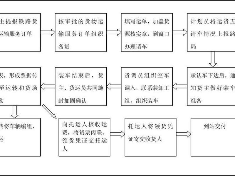 建立物流中心的步骤(建立物流中心的步骤有哪些) 建立物流中心的步骤(建立物流中心的步骤有哪些)