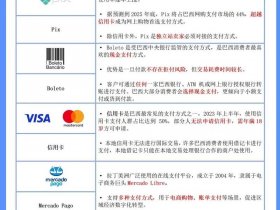 国外联盟营销收款平台（国外联盟营销收款平台是什么）