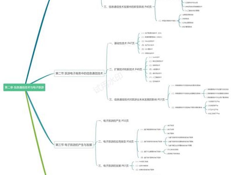 电子商务网站建设思维导图 电子商务网站建设思维导图图片 电子商务网站建设思维导图 电子商务网站建设思维导图图片