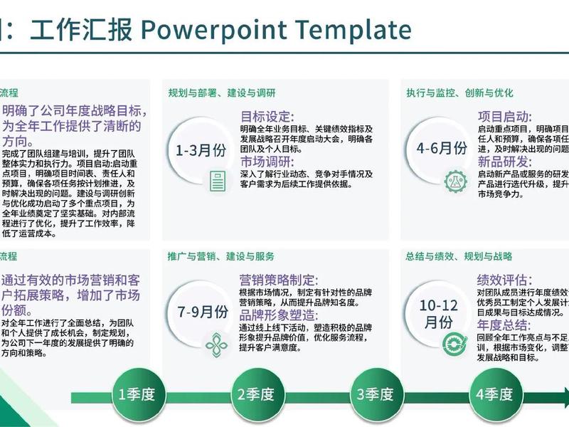 ptt怎么创建(怎么创建新ppt) ptt怎么创建(怎么创建新ppt)