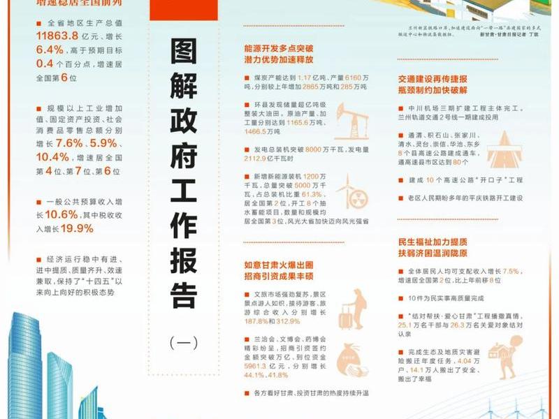 甘肃对外贸易(甘肃省对外贸易发展情况) 甘肃对外贸易(甘肃省对外贸易发展情况)