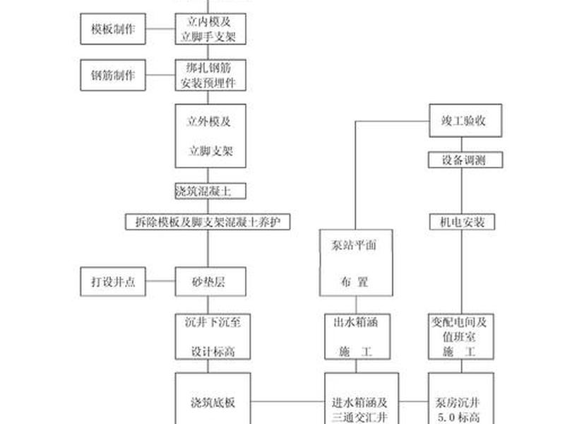 化工站建设过程(化工站建设过程简述) 化工站建设过程(化工站建设过程简述)