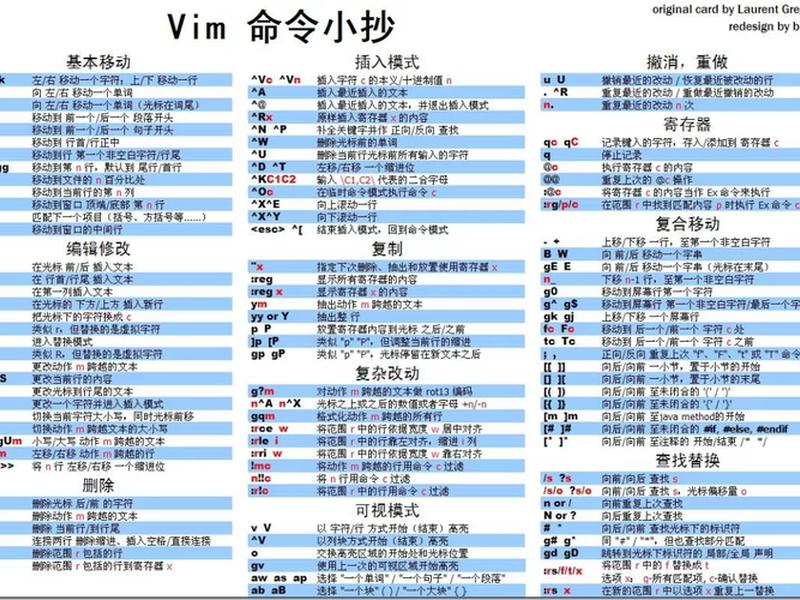 linux vim、linux vim 查找关键字