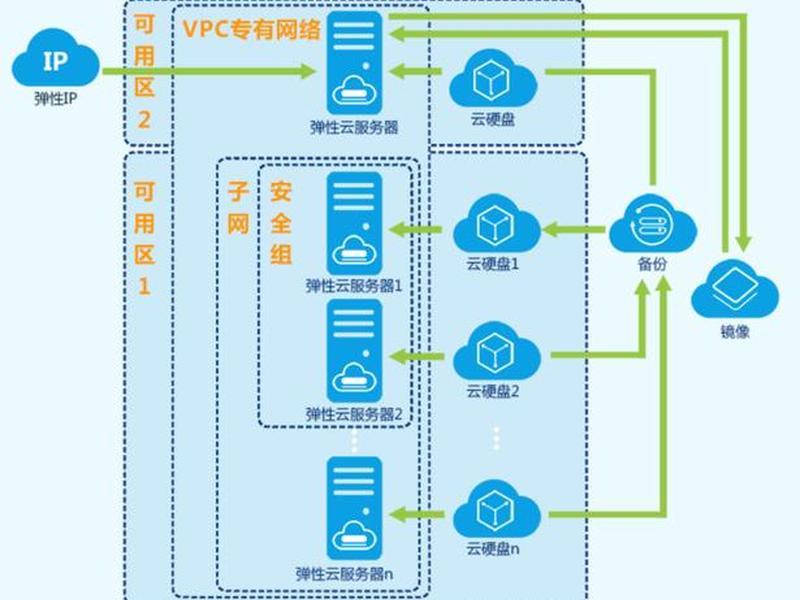 ecs服务器如何建站;云服务器ecs怎么建站 ecs服务器如何建站;云服务器ecs怎么建站