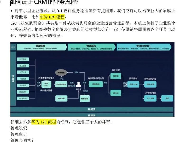 crm怎么做（crm管理怎么做）