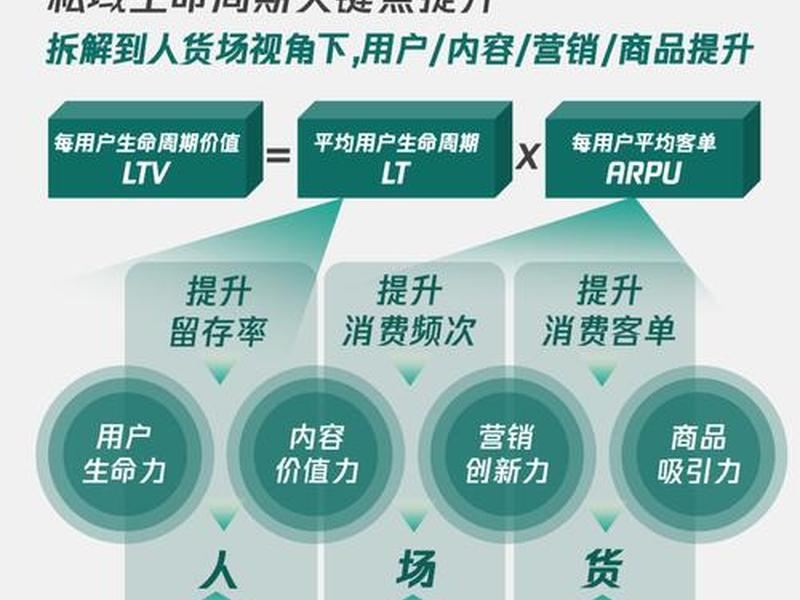 黑五私域运营思路和方法,黑五营销策划方案 黑五私域运营思路和方法,黑五营销策划方案
