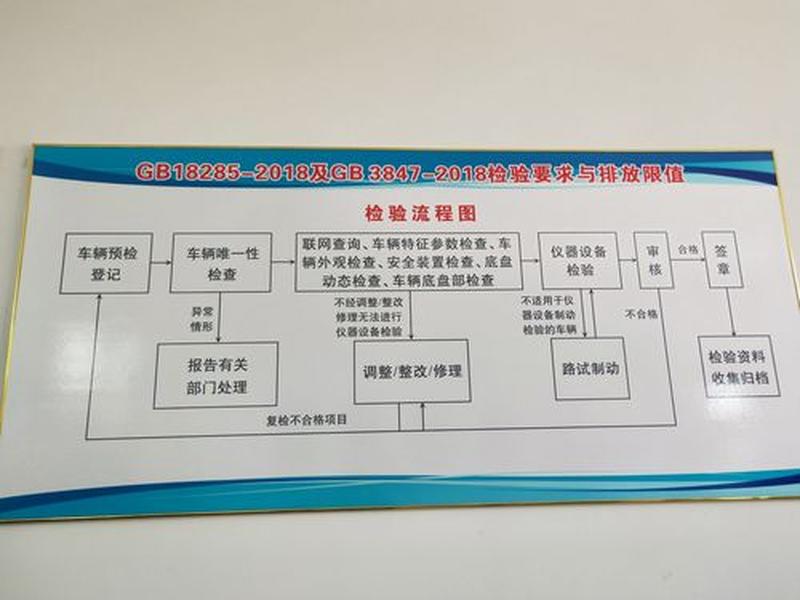 检车站建站流程视频教程下载,机动车检测站建站流程 检车站建站流程视频教程下载,机动车检测站建站流程