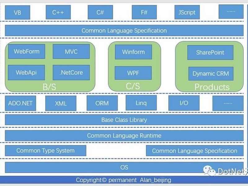 asp.net mvc开源框架（asp.net mvc开发框架）