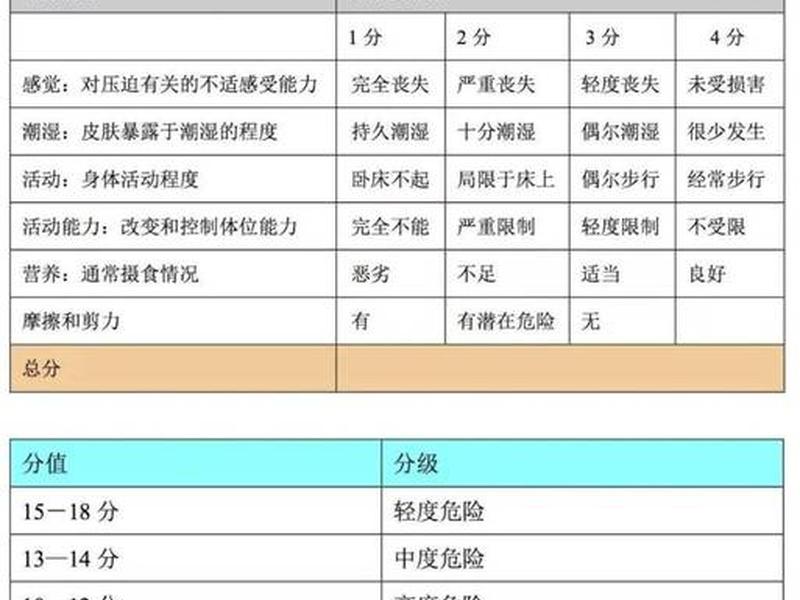 apacheⅱ评分（sapsⅱ评分）