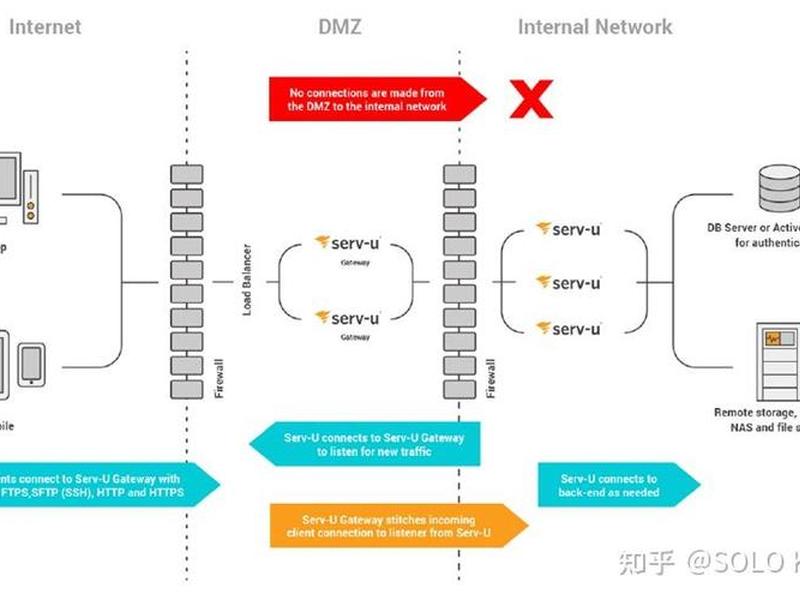 serv安装教程 serv-u安装教程 serv安装教程 serv-u安装教程