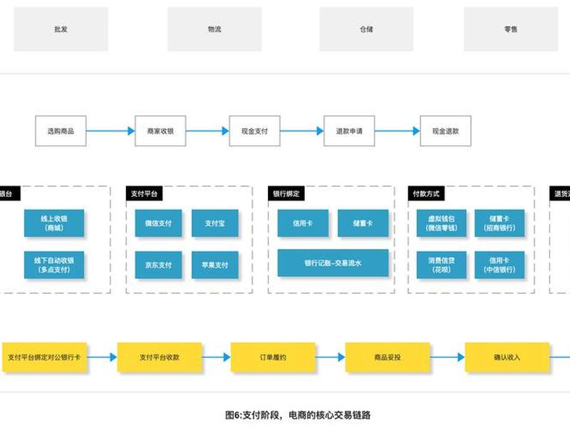 电子商务站点的建设包括哪些步骤;电子商务站点包括哪些内容 电子商务站点的建设包括哪些步骤;电子商务站点包括哪些内容