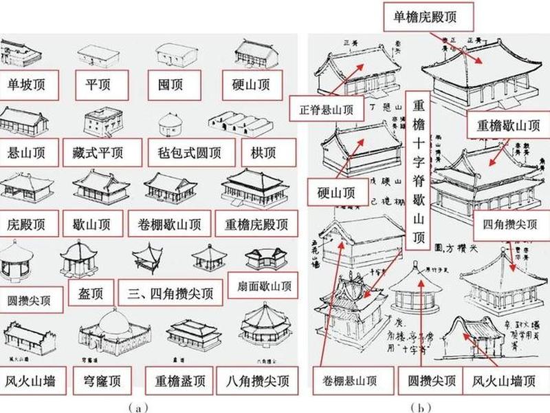 古建筑搭建教程(古建筑搭建教程图解) 古建筑搭建教程(古建筑搭建教程图解)