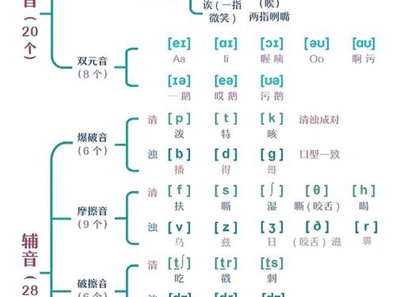 oxygen音标 - oxygen音标解析 oxygen音标 - oxygen音标解析