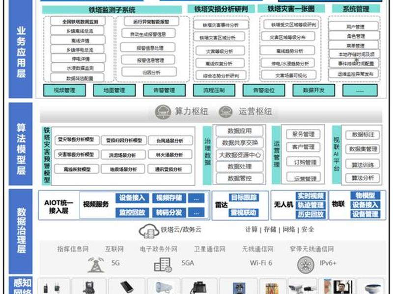 大数据建立在哪里,大数据建立在哪里建立 大数据建立在哪里,大数据建立在哪里建立