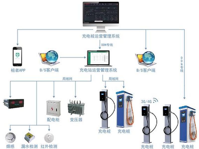 充电桩建站教程图解;充电桩建站教程图解大全 充电桩建站教程图解;充电桩建站教程图解大全