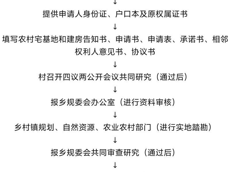 恩施建房模式 - 恩施州农村宅基地建房规定