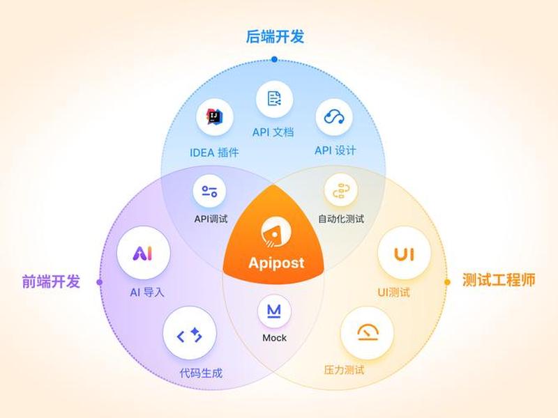 API搭建实战教程 api搭建实战教程 API搭建实战教程 api搭建实战教程