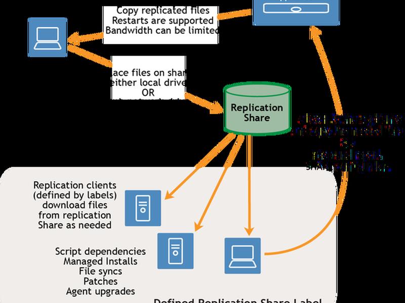 dreamhost dedicated server