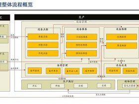 化工企业建设步骤（化工企业建设步骤包括）