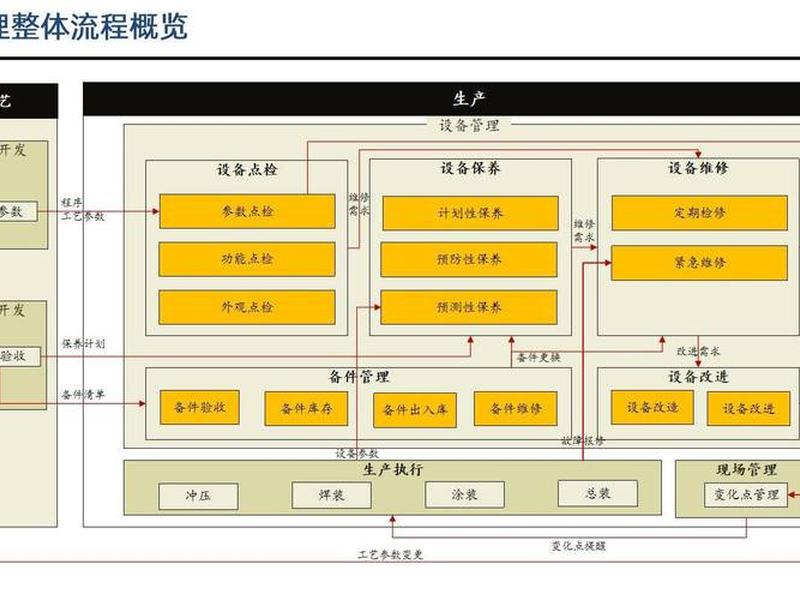 化工企业建设步骤(化工企业建设步骤包括) 化工企业建设步骤(化工企业建设步骤包括)