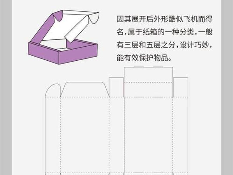 包装建站教程,包装怎么建模 包装建站教程,包装怎么建模