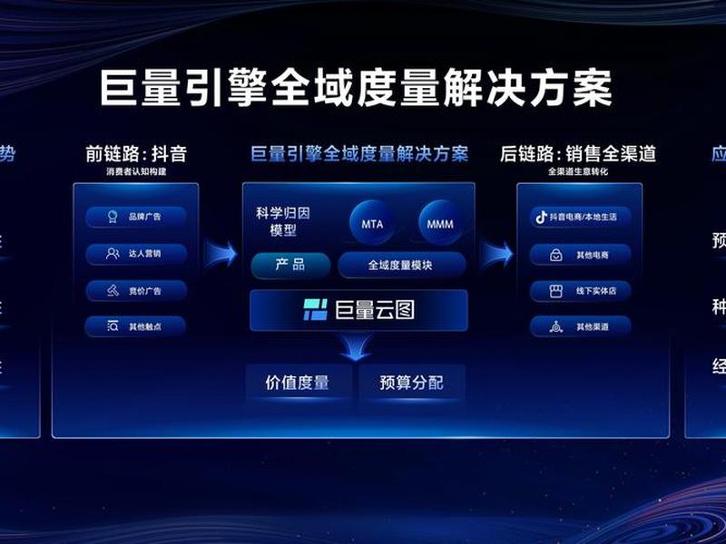 巨量引擎怎么搭建计划,巨量引擎怎么搭建计划模式 巨量引擎怎么搭建计划,巨量引擎怎么搭建计划模式