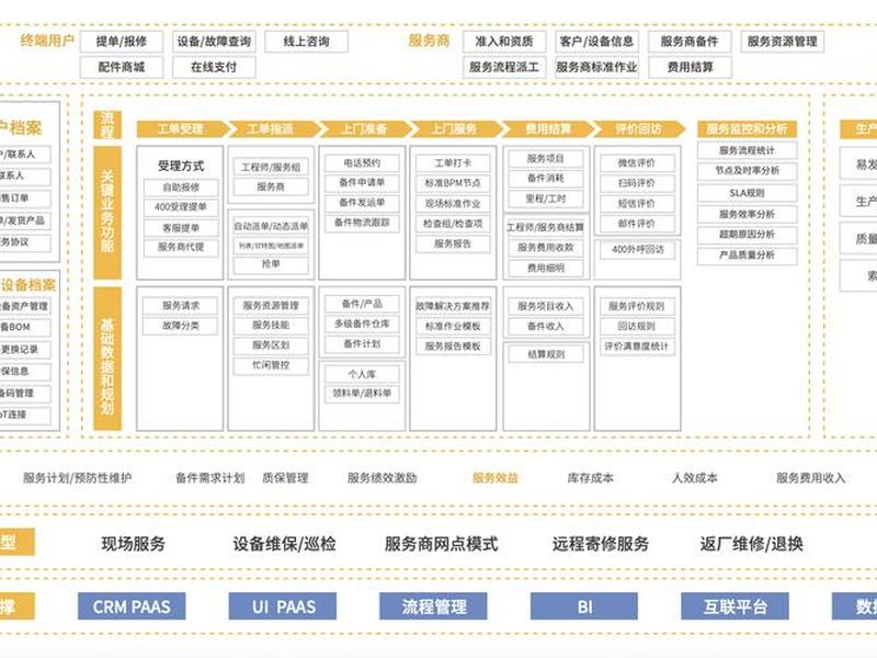 crm平台搭建 crm系统平台搭建方案 crm平台搭建 crm系统平台搭建方案