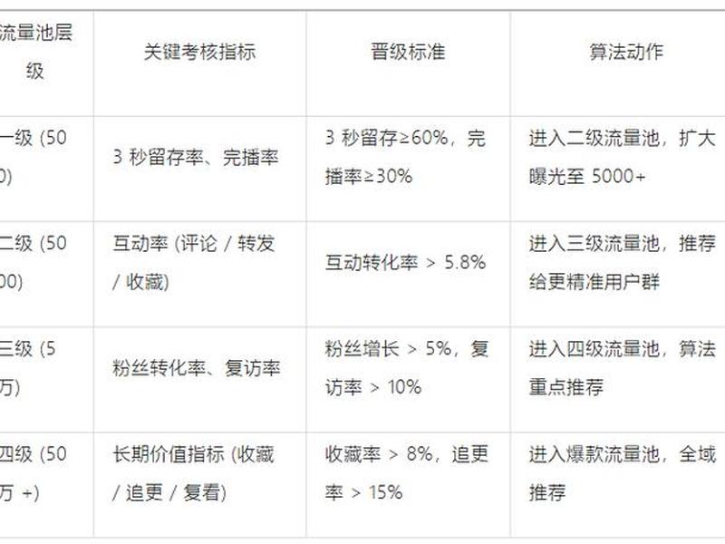 seo算法营销 seo算法营销案例分析 seo算法营销 seo算法营销案例分析