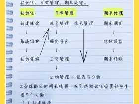 金蝶财务软件服务器搭建，金蝶财务软件服务器搭建方法