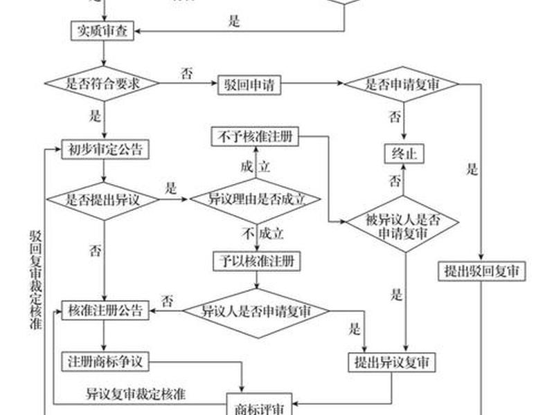 avatarify注册教程;avatarify注册流程 avatarify注册教程;avatarify注册流程