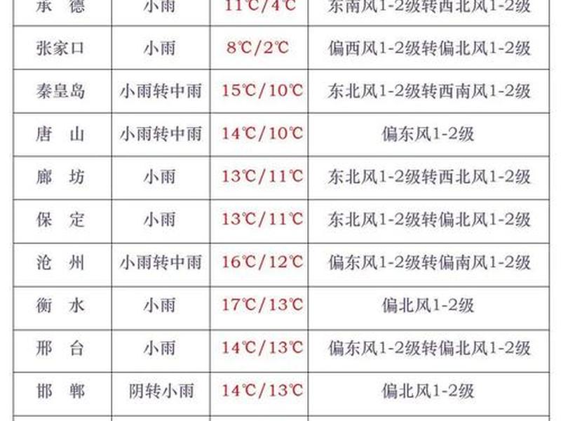2小时降雨量等级(2小时降雨量等级标准表) 2小时降雨量等级(2小时降雨量等级标准表)