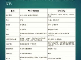 shopify建站教程入门版 - shopify自建站教程