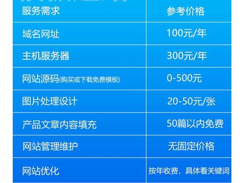 便宜网站建设价格多少钱、网站建设成本多少钱 便宜网站建设价格多少钱、网站建设成本多少钱