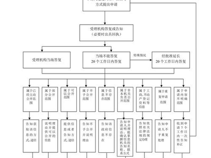 个人博客建站备案流程 - 个人博客建站备案流程图片 个人博客建站备案流程 - 个人博客建站备案流程图片