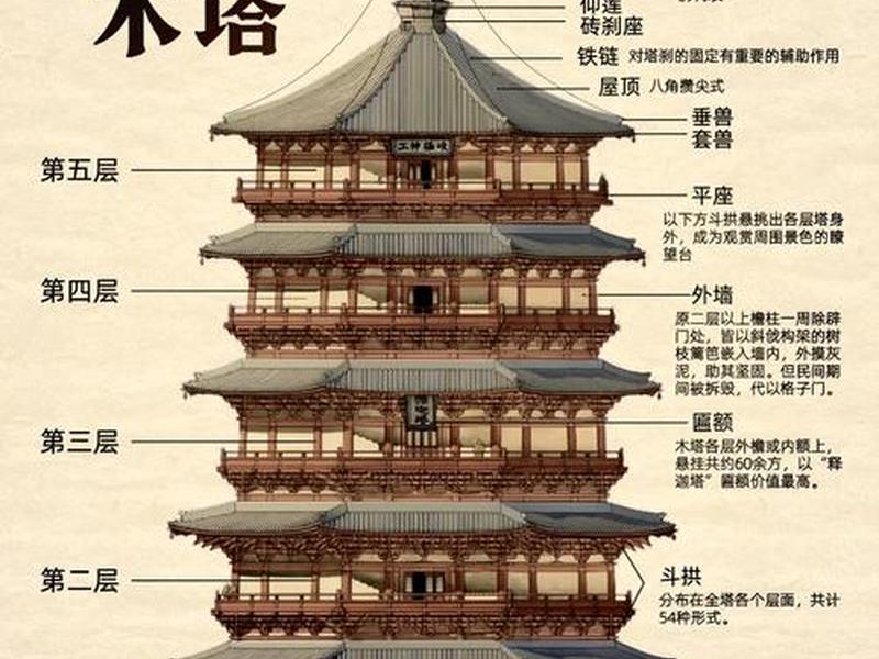 建宝塔教程 宝塔建造位置有讲究吗 建宝塔教程 宝塔建造位置有讲究吗