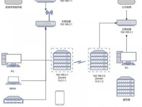 zerotier服务端搭建、zerotier服务器搭建