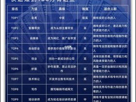 从零起步赚100万；从零起步赚100万是真的吗