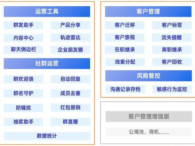 橙子建站如何挂视频链接 - 橙子建站跳转链接