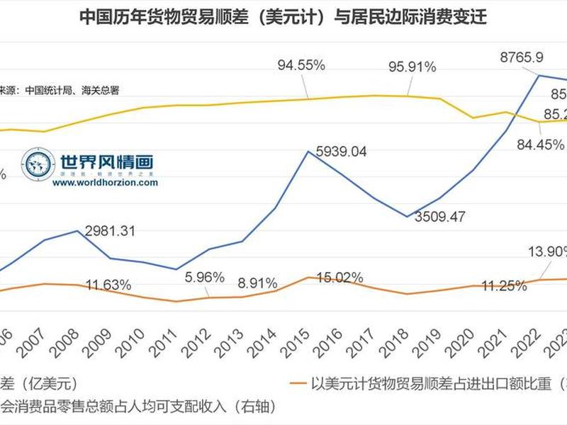 河北外贸数据、河北省对外贸易数据 河北外贸数据、河北省对外贸易数据
